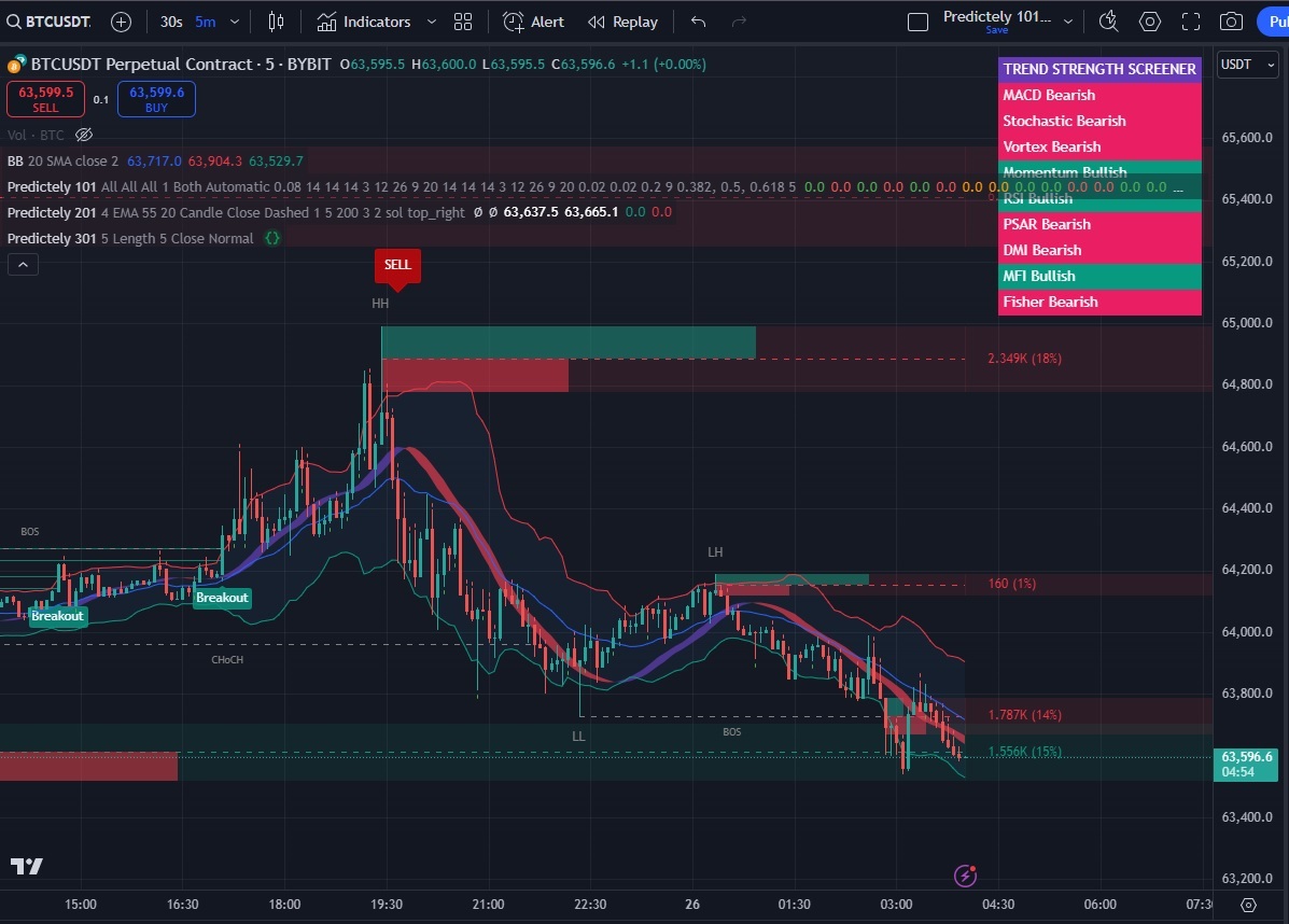 All indicators Crypto